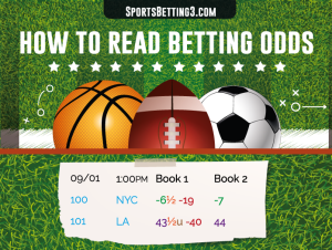 Definition and explanation of betting odds and betting odds
